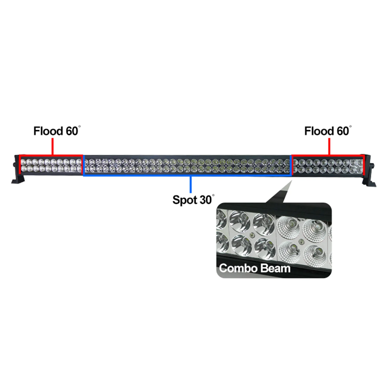 Universal Off Road 6000K 300W 100-LED Fog Light Lamp Bar Aluminum Housing - Image 7